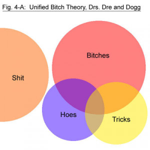 75 thoughts on “ The Science of Gangsta Rap ”