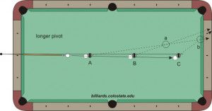 Aiming in Pool and Billiards