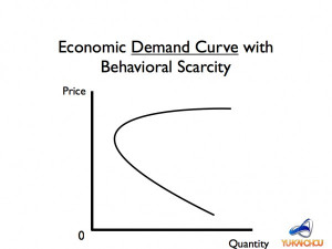 Economics Scarcity Economics demand curve