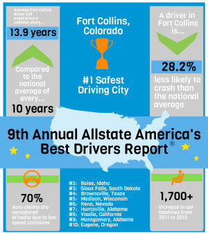 Felt the company also offers insurance recommend vpi provides various ...