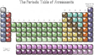 Periodic Table of Awesoments