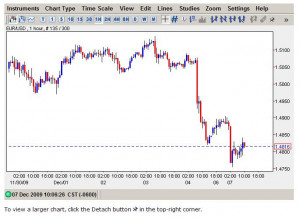 ... Charts . Easier to our forexsignals 1000 pips average month streaming