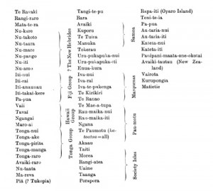 HAWAIKI: THE WHENCE OF THE MAORI: BEING AN INTRODUCTION TO RAROTONGA ...