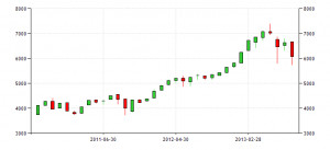 philippines-stock-market