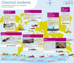 Understanding Chemical Pollution Sea Cedre Transport Canda