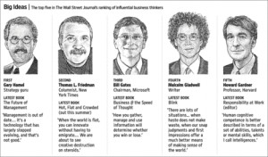 source of graphic online version of the wsj article quoted and cited ...