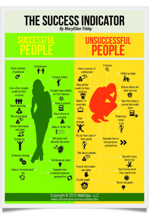 17 Habits of Successful and Unsuccessful people