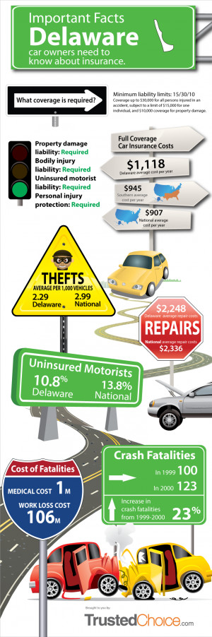 ... . Todayget general car quote of AAA Car Ins play a AAA Car Ins here