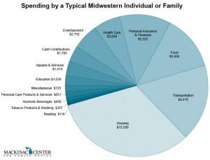 family budget pie chart