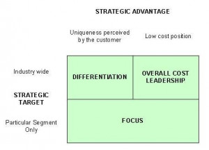 Linkages between these features and airline competitive advantage