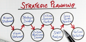 Strategic Planning – Patient Acquisition Program