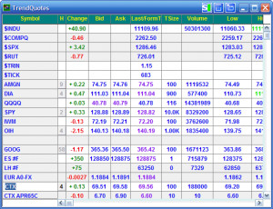 It includes its own data-feed, quotes, charts and a few basic ...