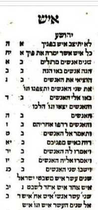 Another innovation was that this concordance alphabetized the Hebrew ...