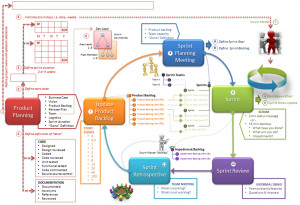 Agile Scrum Methodology Diagram
