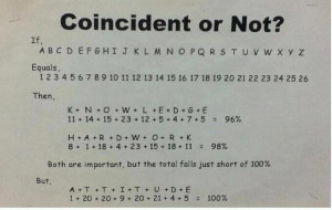 ... Knowledge , handwork and Attitude: If Equals Then Both are important