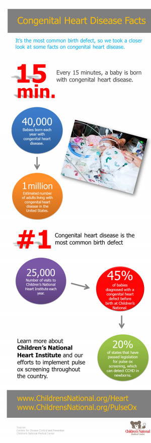 Congenital Heart Disease Facts – Infographic