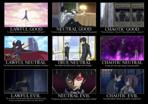 Lelouch's Alignment Chart by AlsoSprachOdin