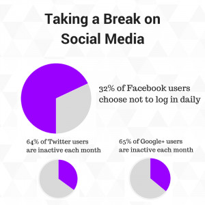 ... Guide to Pausing, Leaving, or Taking a Break From Social Media