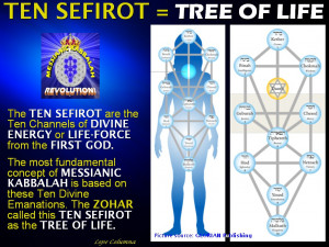 Kabbalah Tree Of Life Meaning picture