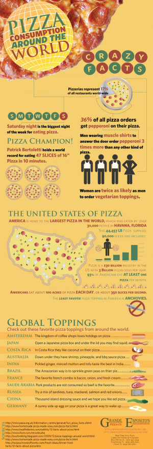 infographic below takes a look at the worldwide consumption of pizza ...