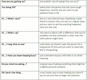 The most important English small talk phrases. Conversation Starters.