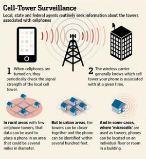 Federal Appeals Court rules US can track phones without warrants