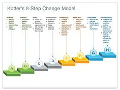 Change Management, Behavior Change and Engagement Frameworks ...