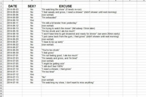 Sexually Frustrated Husband's 'No Sex' Spreadsheet of Wife's Rejection ...