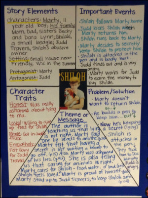 think it will be fun to have a poster for each of the read aloud ...