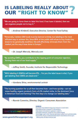 Anti-GMO “Right to Know” movement cashing in on scaring and ...