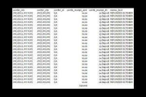Credit card fraud - Credit card fraud protection