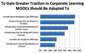 MOOCs Will Revolutionize Corporate Learning And Development | LnD-Post