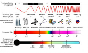 Alpha Radiation Diagram Electromagnetic radiation
