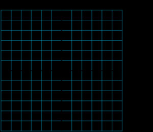 Intermediate Algebra/The Coordinate (Cartesian) Plane
