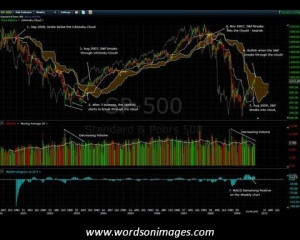 Commodity trading quotes