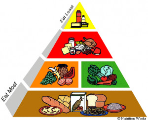 What is the Healthy Diet Pyramid?