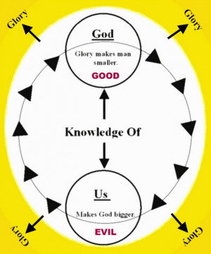 Uploaded to Pinterest