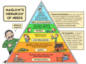 shown in the image is self-actualization. According to Maslow, a self ...