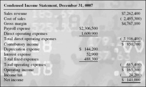 income statement depreciation. Condensed Income Statement