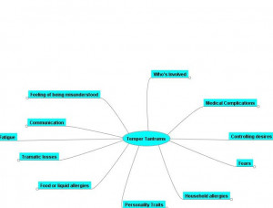 Evidence list decoder map