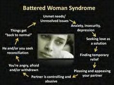 Battered woman syndrome More