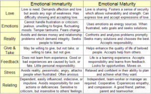 Emotional Maturity And You