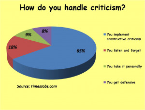 Constructive Criticism To constructive criticism