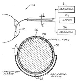 Major Inventions by African-Americans