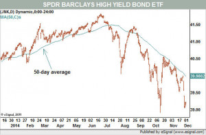 Bond Charts Show a Rising Aversion to Risk