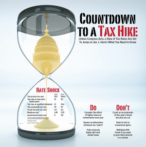 After all, financial markets