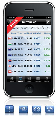 Kcast Gold Live!+™ iPhone app for live gold prices and more