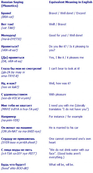 Returnfrom Russian Sayings to Learn Russian