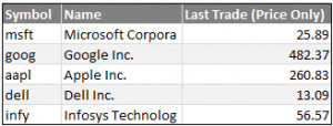 Excel Stock Quotes - using VBA Macors to fetch live stock quotes from ...