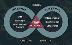 Curricula on racial inequality from Racial Equality Tools More